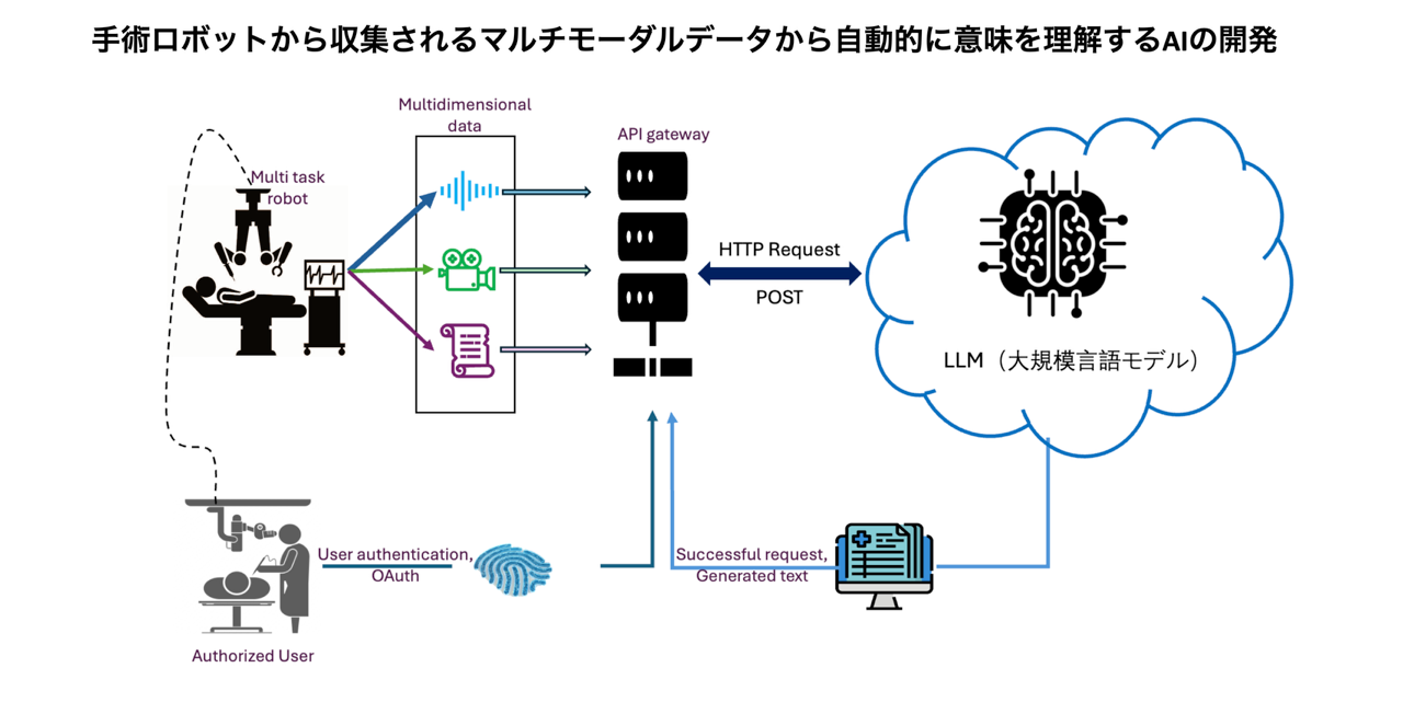 株式会社Eyes, JAPAN